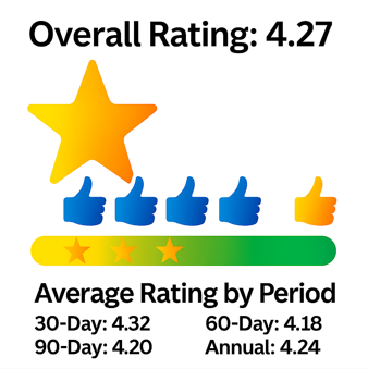CM Experience 12.17.25